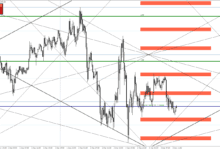 btcusd m15 startrader international pty 2