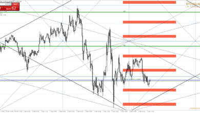 btcusd m15 startrader international pty 2