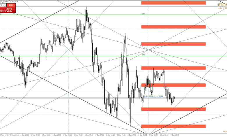 btcusd m15 startrader international pty 2