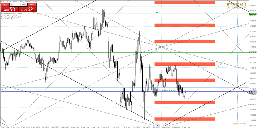 btcusd m15 startrader international pty 2