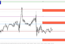 dj30 m15 startrader international pty