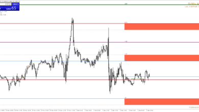 dj30 m15 startrader international pty