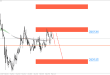 xauusd m15 startrader international pty