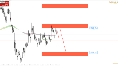 xauusd m15 startrader international pty