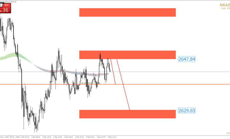 xauusd m15 startrader international pty