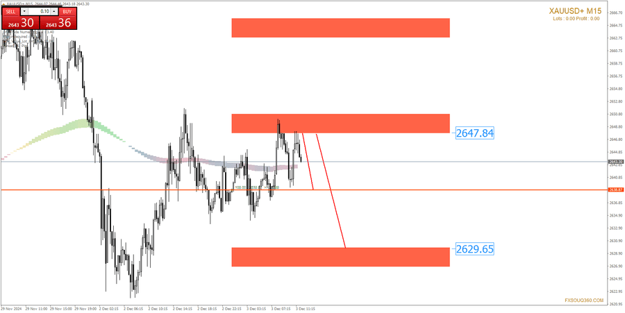 xauusd m15 startrader international pty