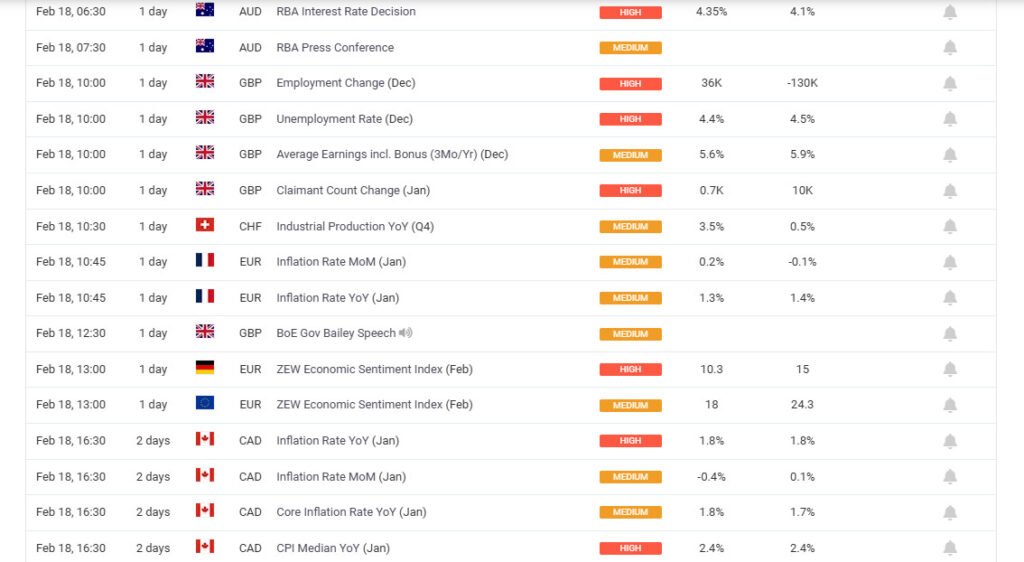 تأثير واهمية الأخبار الاقتصادية على حركة الأسعار في أسواق الفوركس 1 الأخبار الاقتصادية