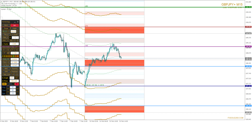 تحليل فني لزوج الباوند ين GBP/JPY اليوم (10 فبراير 2025) 1 تحليل فني لزوج GBP/JPY