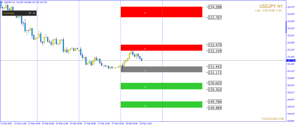 تحليل زوج USD-JPY اليوم 18-2-2025 | هل يستمر الدولار في التراجع أم نرى ارتدادًا قريبًا 1 تحليل زوج USD-JPY اليوم 18-2-2025 | هل يستمر الدولار في التراجع أم نرى ارتدادًا قريبًا